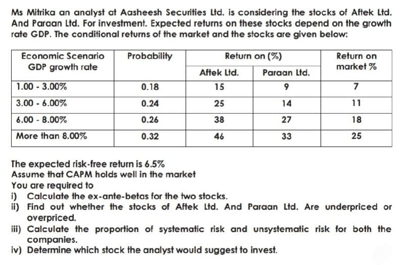 Ms Mitrika an analyst at Aasheesh Securities Ltd. is considering the stocks of Aftek Ltd.
And Paraan Ltd. For investment. Expected returns on these stocks depend on the growth
rate GDP. The conditional returns of the market and the stocks are given below:
Economic Scenario
GDP growth rate
Probability
Return on (%)
Return on
market %
Aftek Ltd.
Paraan Ltd.
1.00 - 3.00%
0.18
15
7
3.00 - 6.00%
0.24
25
14
11
6.00 - 8.00%
0.26
38
27
18
More than 8.00%
0.32
46
33
25
The expected risk-free return is 6.5%
Assume that CAPM holds well in the market
You are required to
i) Calculate the ex-ante-betas for the two stocks.
ii) Find out whether the stocks of Aftek Ltd. And Paraan Ltd. Are underpriced or
overpriced.
iii) Calculate the proportion of systematic risk and unsystematic risk for both the
companies.
iv) Determine which stock the analyst would suggest to invest.
