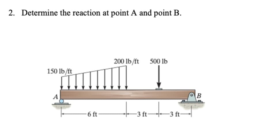 2. Determine the reaction at point A and point B.
150 lb/ft
A
6 ft·
200 lb/ft 500 lb
-3 ft 3 ft-
B