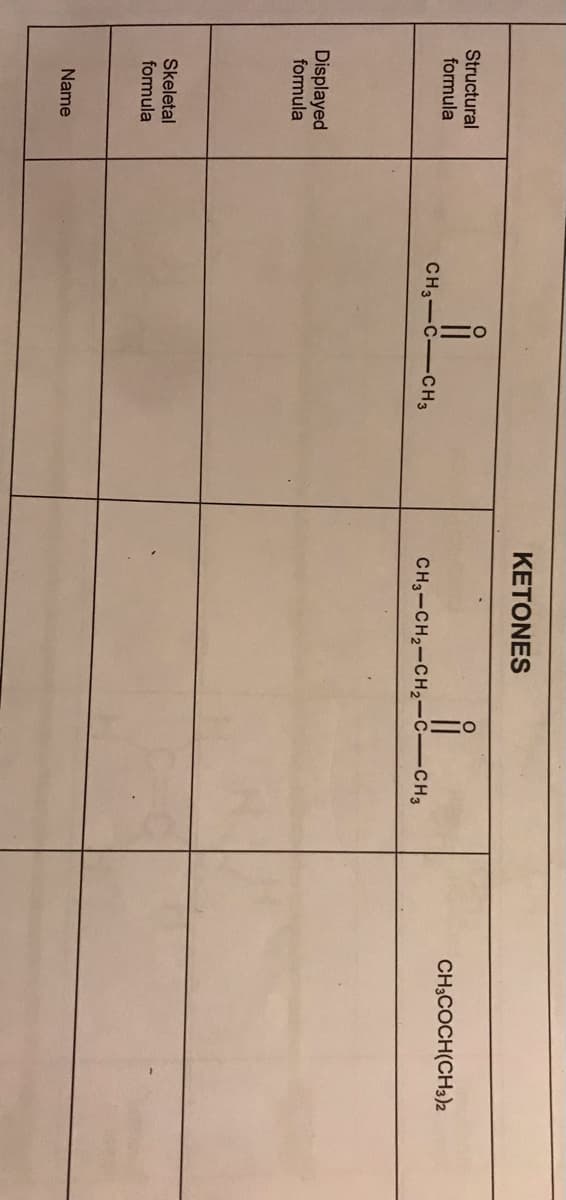 KETONES
Structural
formula
CH;COCH(CH3)2
CH3-C-CH3
CH3-CH2-CH2-C-CH3
Displayed
formula
Skeletal
formula
Name
