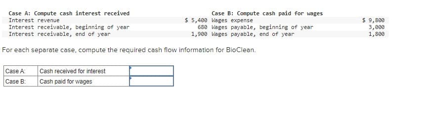 Case A: Compute cash interest received
Interest revenue
Interest receivable, beginning of year
Interest receivable, end of year
For each separate case, compute the required cash flow information for BioClean.
Case A
Case B:
Case B: Compute cash paid for wages
$5,400 Wages expense
680 Wages payable, beginning of year
1,900 Wages payable, end of year
Cash received for interest
Cash paid for wages
$ 9,800
3,000
1,800
