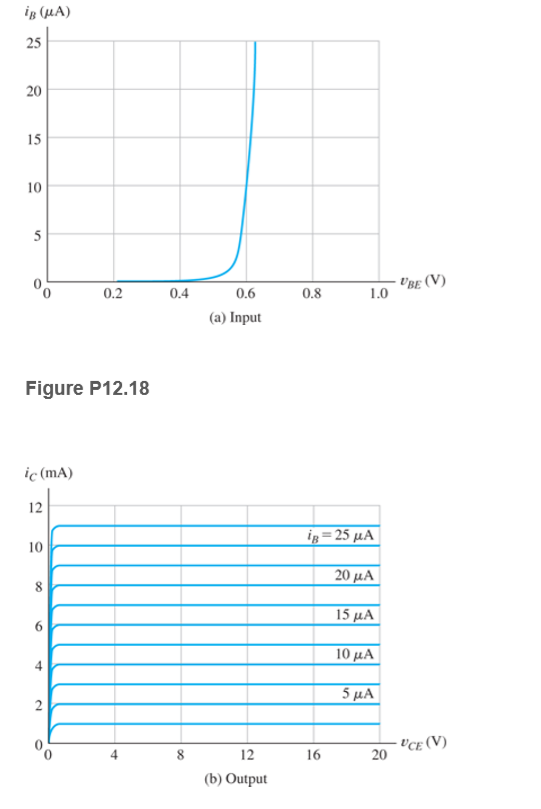 ig (µA)
25
20
15
10
5
- U'BE (V)
1.0
0.2
0.4
0.6
0.8
(a) Input
Figure P12.18
iç (mA)
12
i25 μΑ
10
20 μΑ
8.
15 μΑ
10 μΑ
5μΑ
UCE (V)
20
12
16
(b) Output
6.
4.
2.
