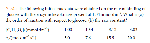 P17A.1 The following initial-rate data were obtained on the rate of binding of
glucose with the enzyme hexokinase present at 1.34 mmol dm. What is (a)
the order of reaction with respect to glucose, (b) the rate constant?
[C,H,„O,J/(mmoldm³)
1.00
1.54
3.12
4.02
12
v/(mol dms)
5.0
7.6
15.5
20.0

