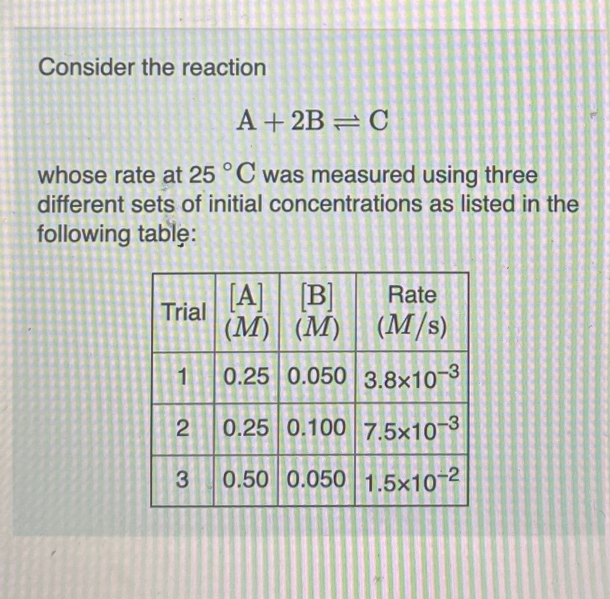 Consider the reaction
A + 2B = C
whose rate at 25 °C was measured using three
different sets of initial concentrations as listed in the
following tablę:
[A] [B]
Rate
Trial
(M) (M) | (М/s)
0.25 0.050 3.8×10¬3
0.25 0.100 7.5x10-8
3
0.50 0.050 1.5x102
