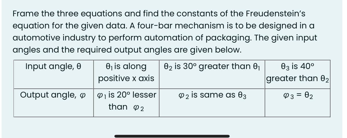 Frame the three equations and find the constants of the Freudenstein's
equation for the given data. A four-bar mechanism is to be designed in a
automotive industry to perform automation of packaging. The given input
angles and the required output angles are given below.
O, is along
03 is 40°
greater than 02
Input angle, 0
02 is 30° greater than 01
positive x axis
Pi is 20° lesser
than P2
Output angle, O
P 2 is same as 03
P3 = 02
