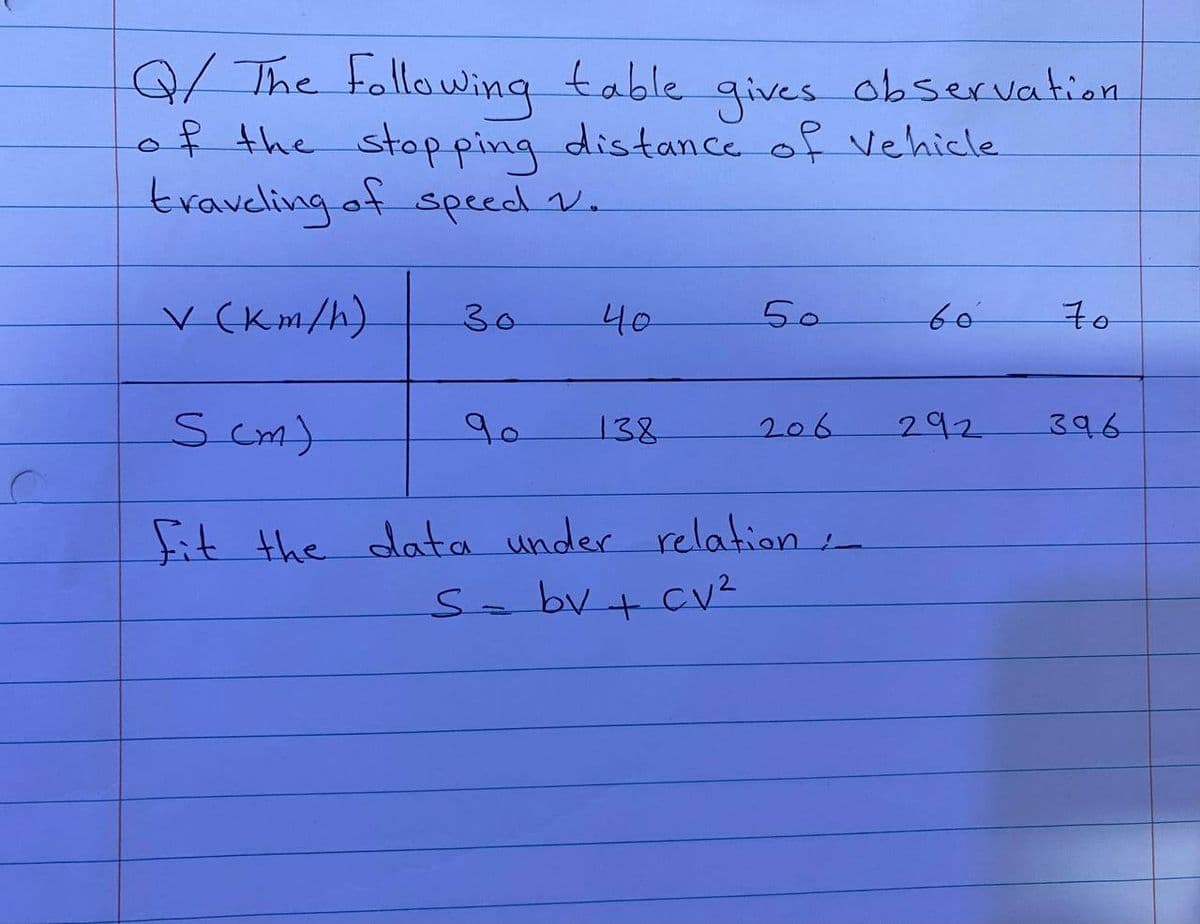 Q/ The Following table gives observation.
of the stopping distance of vehicle
travcling of speed v.
VCKm/h).
30
40
50
60
7o
S cm)
90
206
292
138
396
fit the data under relation
S-bv+cv?
