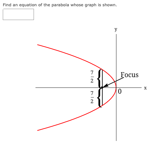 Find an equation of the parabola whose graph is shown.
y
7
Fоcus
2
X
7
2
