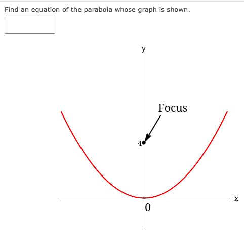 Find an equation of the parabola whose graph is shown.
y
Focus
X

