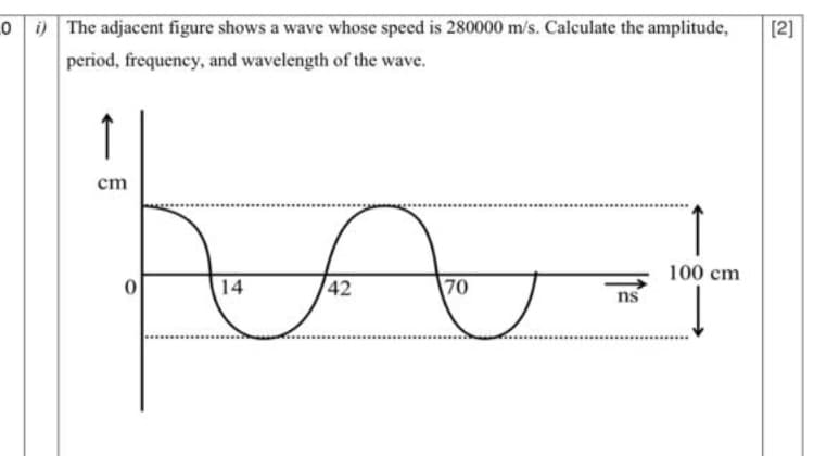 0 The adjacent figure shows a wave whose specd is 280000 m/s. Calculate the amplitude,
[2]
period, frequency, and wavelength of the wave.
↑
cm
100 cm
14
|42
70
ns
