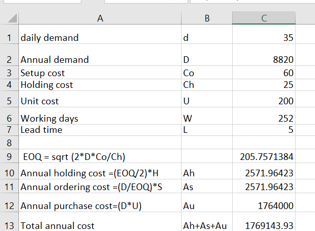 1 daily demand
2 Annual demand
3 Setup cost
4 Holding cost
5 Unit cost
A
d
D
Co
Ch
DW_
U
6 Working days
Lead time
7
8
9
EOQ = sqrt (2*D*Co/Ch)
10 Annual holding cost =(EOQ/2)*H Ah
11 Annual ordering cost =(D/EOQ)*S
As
12 Annual purchase cost-(D*U)
Au
13 Total annual cost
L
B
Ah+As+Au
с
35
8820
60
25
200
252
5
205.7571384
2571.96423
2571.96423
1764000
1769143.93