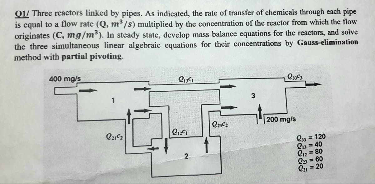 Q1/ Three reactors linked by pipes. As indicated, the rate of transfer of chemicals through each pipe
is equal to a flow rate (Q, m³/s) multiplied by the concentration of the reactor from which the flow
originates (C, mg/m³). In steady state, develop mass balance equations for the reactors, and solve
the three simultaneous linear algebraic equations for their concentrations by Gauss-elimination
method with partial pivoting.
400 mg/s
221%2
Q1301
1241
2
Q23c₂
3
licz
200 mg/s
233 = 120
13 = 40
12 = 80
23 = 60
21 = 20