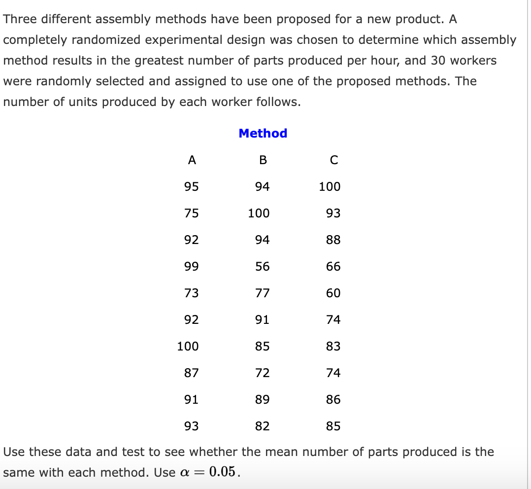 Three different assembly methods have been proposed for a new product. A
completely randomized experimental design was chosen to determine which assembly
method results in the greatest number of parts produced per hour, and 30 workers
were randomly selected and assigned to use one of the proposed methods. The
number of units produced by each worker follows.
Method
A
В
C
95
94
100
75
100
93
92
94
88
99
56
66
73
77
60
92
91
74
100
85
83
87
72
74
91
89
86
93
82
85
Use these data and test to see whether the mean number of parts produced is the
same with each method. Use a = 0.05.
