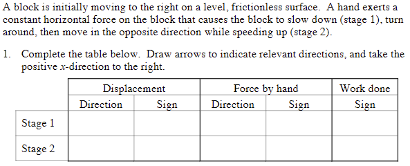 A block is initially moving to the right on a level, frictionless surface. A hand exerts a
constant horizontal force on the block that causes the block to slow down (stage 1), turn
around, then move in the opposite direction while speeding up (stage 2).
1. Complete the table below. Draw arrows to indicate relevant directions, and take the
positive x-direction to the right.
Displacement
Force by hand
Work done
Direction
Sign
Direction
Sign
Sign
Stage 1
Stage 2