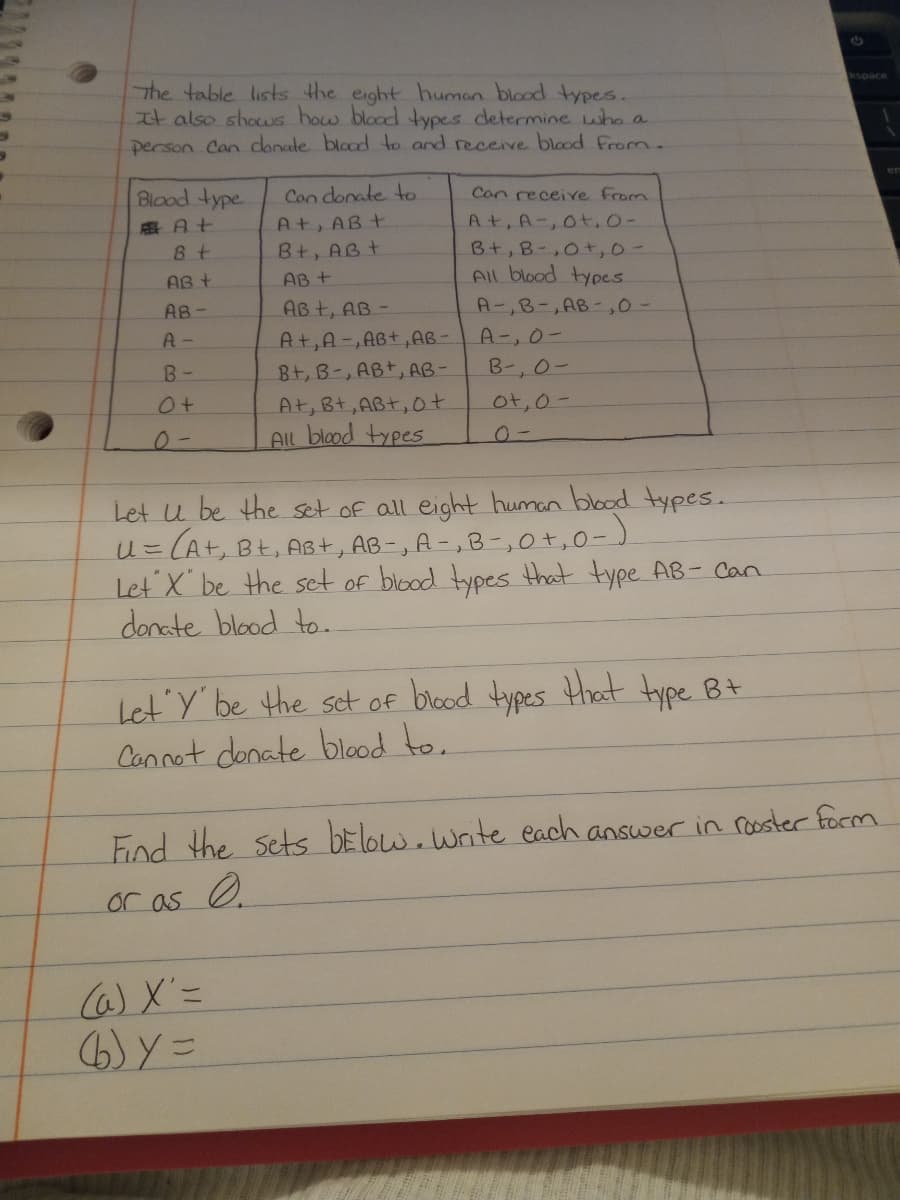 The table lists the eight human blood types.
It also shows how blood types determine who a
kspace
person Can donate bload to and receive blood from.
Blood type
Con donate to
Con receive From
展A+
At, AB +
At, A-,0t, 0-
B+, AB t
Bt,B-,0+,0-
AB +
AB+
All blood types.
AB-
AB t, AB -
A-,B-,AB-,0-
A-
At,A-,AB+,AB-
Bt, B-, ABt, AB-
At, Bt, ABt, ot
All blood types
A-,0-
B-
B-,0-
Ot,0-
0-
--
Let u be the set of all eight human blood types.
u=CAt, Bt, ABt, AB-, A-, B-,0+,0-)
Let X' be the set of blood types that type AB- Can
donate blood to.
Let'Y' be the set of brlood types Hhat type B+
Connot donate blaod to.
Find the sets bElow.write each answer in rooster form
or as O
6X'=
6) Y =
