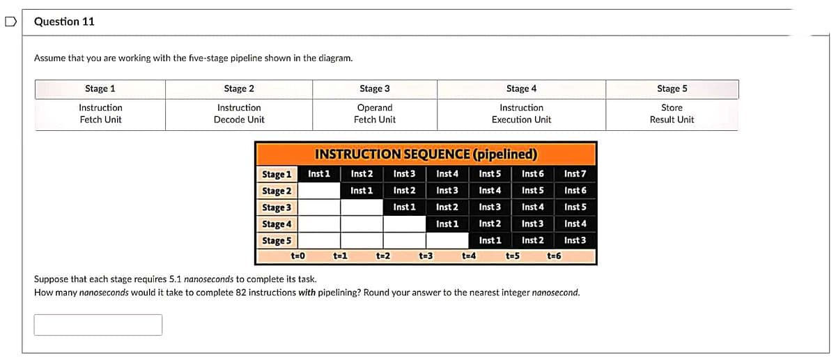 Question 11
Assume that you are working with the five-stage pipeline shown in the diagram.
Stage 1
Instruction
Fetch Unit
Stage 2
Instruction
Decode Unit
Stage 1
Stage 2
Stage 3
Stage 4
Stage 5
t=0
Inst 1
Stage 3
Operand
Fetch Unit
INSTRUCTION SEQUENCE (pipelined)
Inst 2
Inst 4
Inst 5
Inst 1
Inst 4
Inst 3
Inst 2
Inst 1
Inst 3
Inst 2
Inst 1
t=1
t=2
Inst 3
Inst 2
Inst 1
t=3
Stage 4
Instruction
Execution Unit
t=4
t=5
Inst 6
Inst 5
Inst 4
Inst 3
Inst 2
t=6
Inst 7
Inst 6
Inst 5
Inst 4
Inst 3
Suppose that each stage requires 5.1 nanoseconds to complete its task.
How many nanoseconds would it take to complete 82 instructions with pipelining? Round your answer to the nearest integer nanosecond.
Stage 5
Store
Result Unit