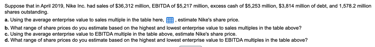 Suppose that in April 2019, Nike Inc. had sales of $36,312 million, EBITDA of $5,217 million, excess cash of $5,253 million, $3,814 million of debt, and 1,578.2 million
shares outstanding.
a. Using the average enterprise value to sales multiple in the table here, E, estimate Nike's share price.
b. What range of share prices do you estimate based on the highest and lowest enterprise value to sales multiples in the table above?
c. Using the average enterprise value to EBITDA multiple in the table above, estimate Nike's share price.
d. What range of share prices do you estimate based on the highest and lowest enterprise value to EBITDA multiples in the table above?

