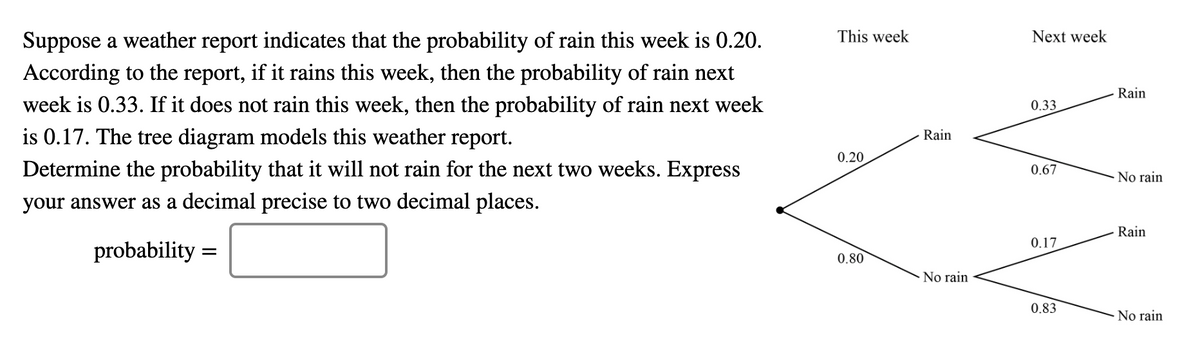 Suppose a weather report indicates that the probability of rain this week is 0.20.
This week
Next week
According to the report, if it rains this week, then the probability of rain next
Rain
week is 0.33. If it does not rain this week, then the probability of rain next week
is 0.17. The tree diagram models this weather report.
0.33
Rain
0.20
Determine the probability that it will not rain for the next two weeks. Express
0.67
No rain
your answer as a decimal precise to two decimal places.
Rain
0.17
probability =
0.80
No rain
0.83
No rain
