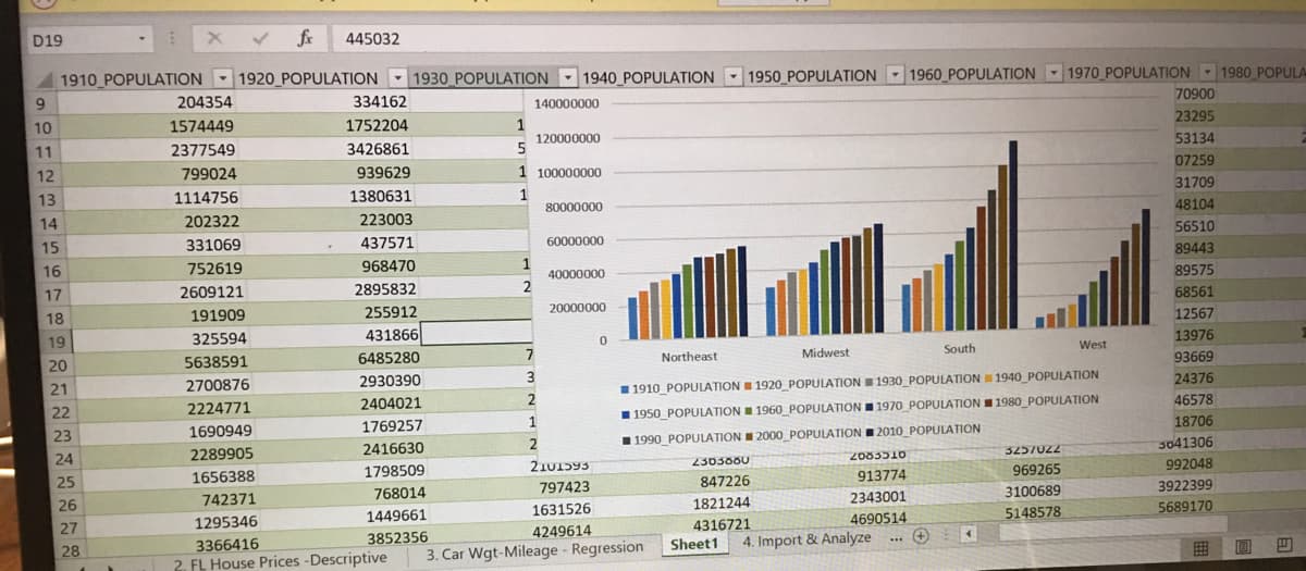 D19
fr
445032
1910 POPULATION- 1920 POPULATION
- 1930 POPULATION - 1940 POPULATION - 1950 POPULATION 1970 POPULATION 1980 POPULA
1960 POPULATION
70900
204354
334162
140000000
23295
1
120000000
5
10
1574449
1752204
53134
11
2377549
3426861
07259
12
799024
939629
1 100000000
31709
13
1114756
1380631
1
80000000
48104
14
202322
223003
56510
15
331069
437571
60000000
89443
1
40000000
2
16
752619
968470
89575
17
2609121
2895832
68561
191909
255912
20000000
12567
18
325594
431866
13976
19
West
7
Midwest
South
93669
5638591
6485280
Northeast
20
2700876
2930390
24376
21
11910_POPULATIONI 1920 POPULATION 1930 POPULATION 1940_POPULATION
2404021
2
46578
22
2224771
1 1950 POPULATIONI 1960_POPULATION I 1970 POPULATIONI 1980_POPULATION
1769257
18706
23
1690949
1 1990_POPULATIONI 2000_POPULATION 2010_POPULATION
5041306
2416630
2
3257022
2289905
2083510
24
2101593
రర
992048
1798509
969265
25
1656388
847226
913774
797423
3922399
768014
2343001
3100689
26
742371
1821244
5689170
1449661
1631526
5148578
1295346
4316721
4690514
27
4249614
3852356
4. Import & Analyze
3366416
2. FL House Prices -Descriptive
28
3. Car Wgt-Mileage - Regression
Sheet1
囲
