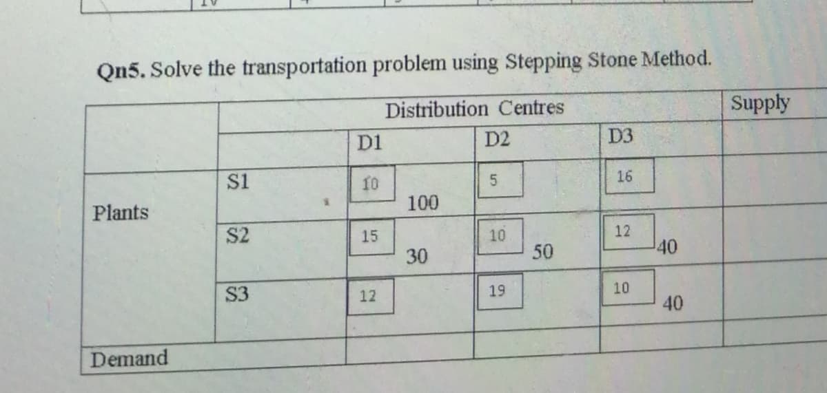 Qn5. Solve the transportation problem using Stepping Stone Method.
Distribution Centres
Supply
D1
D2
D3
si
16
10
100
5
Plants
S2
12
40
15
10
50
30
S3
12
19
10
40
Demand
