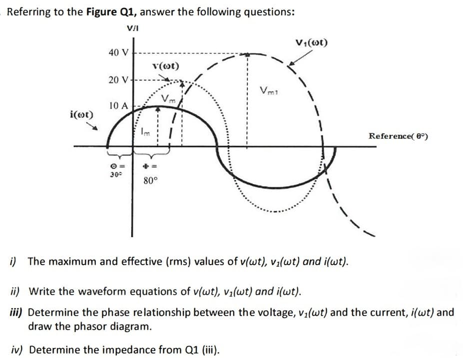 Referring to the Figure Q1, answer the following questions:
VI
V1(ot)
40 V
v(ot)
20 V-
Vm1
Vm
10 A
i(ot)
Reference( 0°)
30
80°
i) The maximum and effective (rms) values of v(wt), v1(wt) and i(wt).
ii) Write the waveform equations of v(wt), vi(wt) and i(wt).
iii) Determine the phase relationship between the voltage, v1(wt) and the current, i(wt) and
draw the phasor diagram.
iv) Determine the impedance from Q1 (iii).
