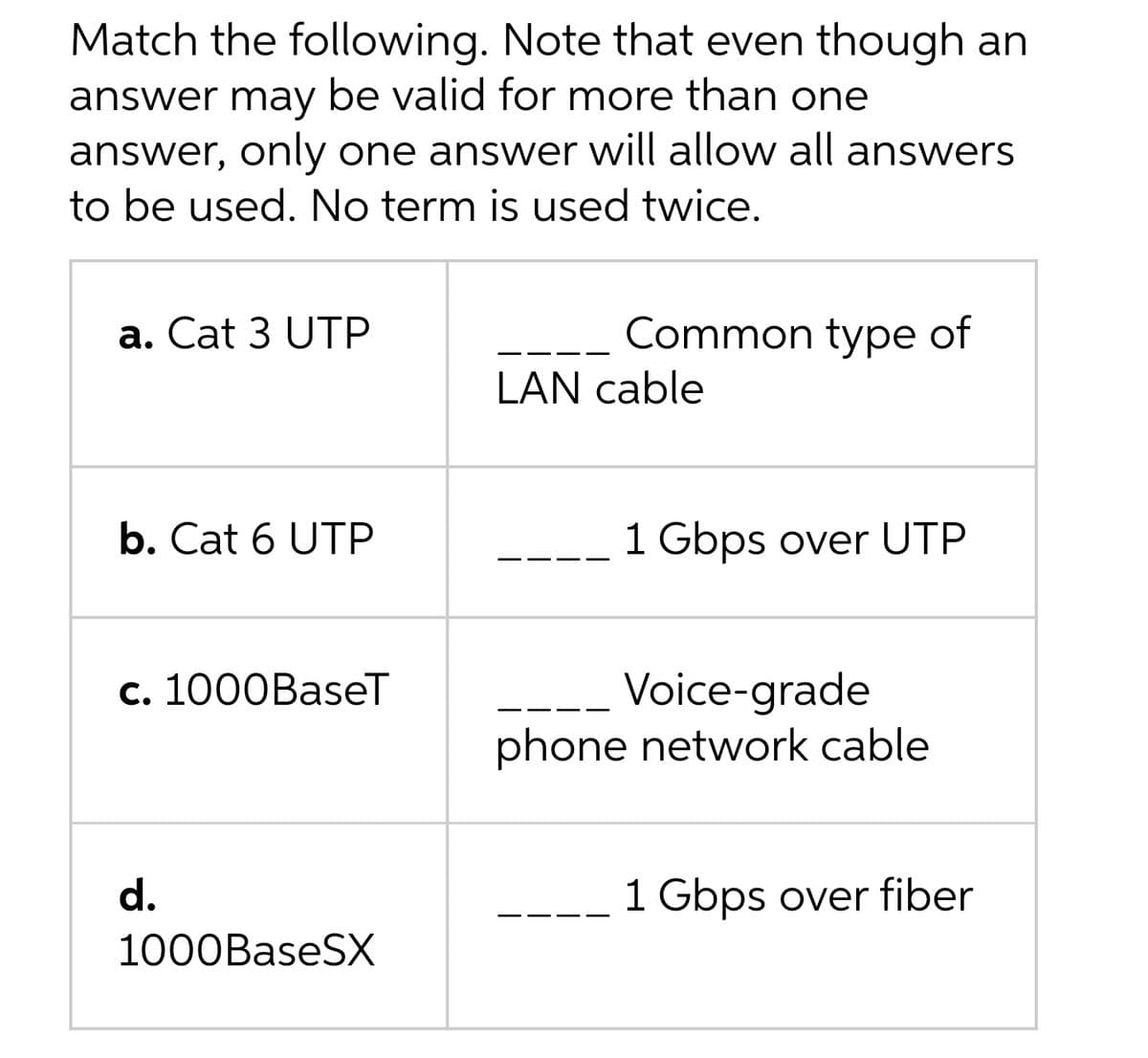Match the following. Note that even though an
answer may be valid for more than one
answer, only one answer will allow all answers
to be used. No term is used twice.
a. Cat 3 UTP
Common type of
LAN cable
b. Cat 6 UTP
1 Gbps over UTP
Voice-grade
phone network cable
с. 1000Basет
d.
1 Gbps over fiber
1000BaseSX
