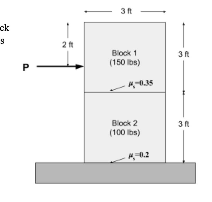 3 ft
ck
S
2 ft
Block 1
3 ft
(150 Ibs)
H,-0.35
Block 2
3 ft
(100 Ibs)
H,=0.2
P.
