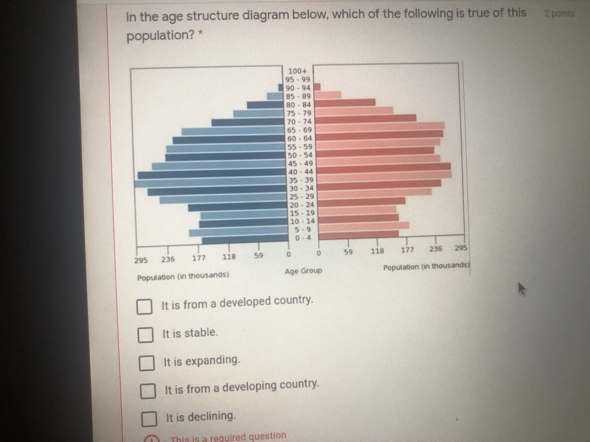 In the age structure diagram below, which of the following is true of this
2 points
population?
100+
95-99
90 - 94
85 - 89
80 - 84
75-79
70 - 74
65 69
60 - 64
55 - 59
50 - 54
45 - 49
40 - 44
35 - 39
30-34
25 29
20 - 24
15 19
10 - 14
5-9
0.4
295
236
177
118
59
59
118
177
236
295
Population (in thousands)
Age Group
Population (in thousands)
It is from a developed country.
It is stable.
It is expanding.
It is from a developing country.
It is declining.
This is a reguired question
