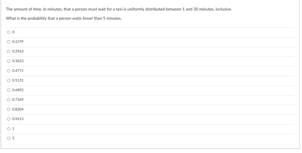 The amount of time, in minutes, that a person must wait for a taxi is uniformly distributed between 1 and 30 minutes, inclusive.
What is the probability that a person waits fewer than 5 minutes.
0.1379
0.2963
O 0.3623
O 0.4771
0.5131
0.6892
0.7349
O 0.8204
O 0.9613
O 1
O 5
