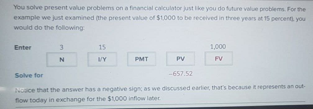 You solve present value problems on a financial calculator just like you do future value problems. For the
example we just examined (the present value of $1,000 to be received in three years at 15 percent), you
would do the following:
Enter
3.
15
1,000
I/Y
PMT
PV
FV
Solve for
-657.52
Notice that the answer has a negative sign; as we discussed earlier, that's because it represents an out-
flow today in exchange for the $1,000 inflow later.
