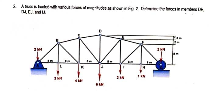 2. A truss is loaded with various forces of magnitudes as shown in Fig. 2. Determine the forces in members DE,
DJ, EJ, and IJ.
1.5m
3 kN
2 kN
8m
K
3 kN
4 KN
J
6 KN
2 KN
8m
H
1 KN
8m