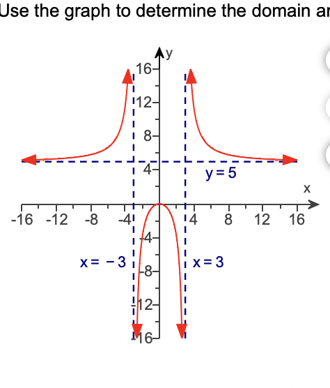 Use the graph to determine the domain ar
-16 -12 -8
X=-3
16-
¹12-
8-
12-
y = 5
8 12
x = 3
X
16