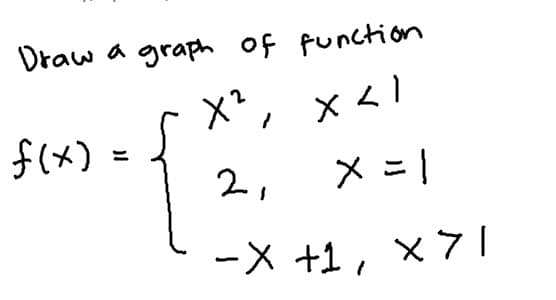 Draw
a graph of function
a
×く)
f(x)
ニ
2,
メ=
-X +1, ×7 |
