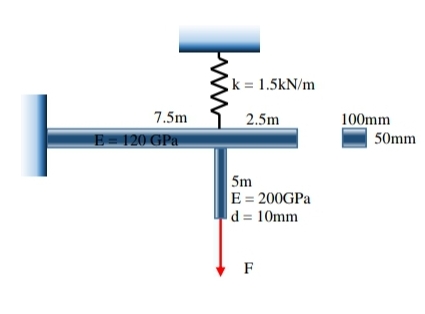 k = 1.5kN/m
7.5m
2.5m
100mm
B-120 GPa
50mm
5m
E = 200GPA
|d = 10mm
F
