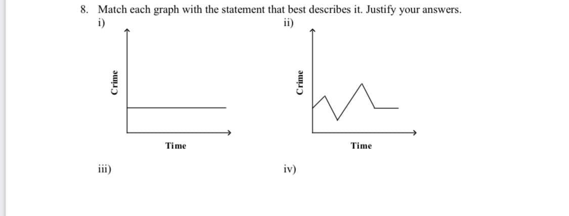 8. Match each graph with the statement that best describes it. Justify your answers.
i)
ii)
Crime
iii)
Time
iv)
Crime
Time