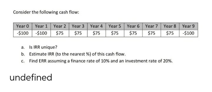 Consider the following cash flow:
Year 0 Year 1 Year 2 Year 3 Year 4 Year 5 Year 6 Year 7 Year 8 Year 9
$75
-$100 -$100
$75
$75
$75
$75
$75
$75
-$100
a. Is IRR unique?
b. Estimate IRR (to the nearest %) of this cash flow.
C.
Find ERR assuming a finance rate of 10% and an investment rate of 20%.
undefined
