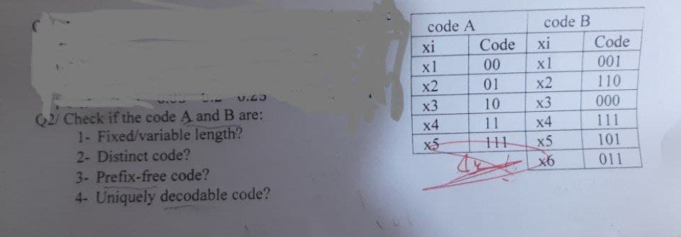 U.23
Q2/ Check if the code A and B are:
1- Fixed/variable length?
2- Distinct code?
3- Prefix-free code?
4- Uniquely decodable code?
code A
xi
x1
x2
x3
x4
x5
A
Code
00
01
10
11
111
code B
xi
xl
x2
x3
x4
x5
x6
Code
001
110
000
111
101
011