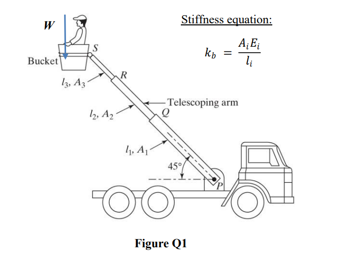 Stiffness equation:
W
A; E;
kp
Bucket
li
R
13, A3
Telescoping arm
2, A2
4, A1
45°
Figure Q1
-----
---
