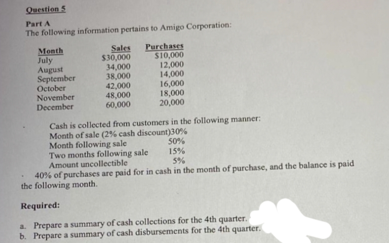 Question 5
Part A
The following information pertains to Amigo Corporation:
Month
July
August
September
October
November
December
Sales
$30,000
34,000
38,000
42,000
48,000
60,000
Purchases
$10,000
12,000
14,000
16,000
18,000
20,000
Cash is collected from customers in the following manner:
Month of sale (2% cash discount)30%
Month following sale
Two months following sale
Amount uncollectible
50%
15%
5%
40% of purchases are paid for in cash in the month of purchase, and the balance is paid
the following month.
Required:
a. Prepare a summary of cash collections for the 4th quarter.
b. Prepare a summary of cash disbursements for the 4th quarter.
