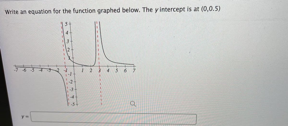 Write an equation for the function graphed below. The y intercept is at (0,0.5)
5+
4
3
2-
-7 -6 -5 -43
2-1
1-1
1
4
6 7
-24
-3-
-4+
-5+
y =
92 寸
