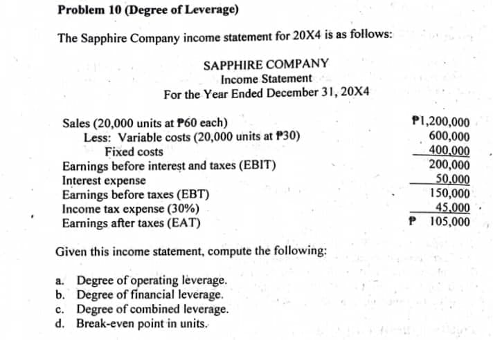 Problem 10 (Degree of Leverage)
The Sapphire Company income statement for 20X4 is as follows:
SAPPHIRE COMPANY
Income Statement
For the Year Ended December 31, 20X4
P1,200,000
600,000
400,000
200,000
50.000
150,000
45,000
P 105,000
Sales (20,000 units at P60 each)
Less: Variable costs (20,000 units at P30)
Fixed costs
Earnings before intereșt and taxes (EBIT)
Interest expense
Earnings before taxes (EBT)
Income tax expense (30%)
Earnings after taxes (EAT)
Given this income statement, compute the following:
a. Degree of operating leverage.
b. Degree of financial leverage.
c. Degree of combined leverage.
d. Break-even point in units.
