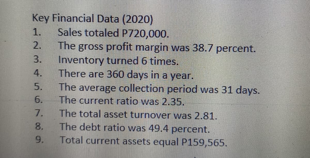 Key Financial Data (2020)
Sales totaled P720,000.
The gross profit margin was 38.7 percent.
Inventory turned 6 times.
There are 360 days in a year.
The
1.
2.
3.
4.
5.
average collection period was 31 days.
The current ratio was 2.35.
6.
The total asset turnover was 2.81.
The debt ratio was 49.4 percent.
Total current assets equal P159,565.
7.
8.
9.
