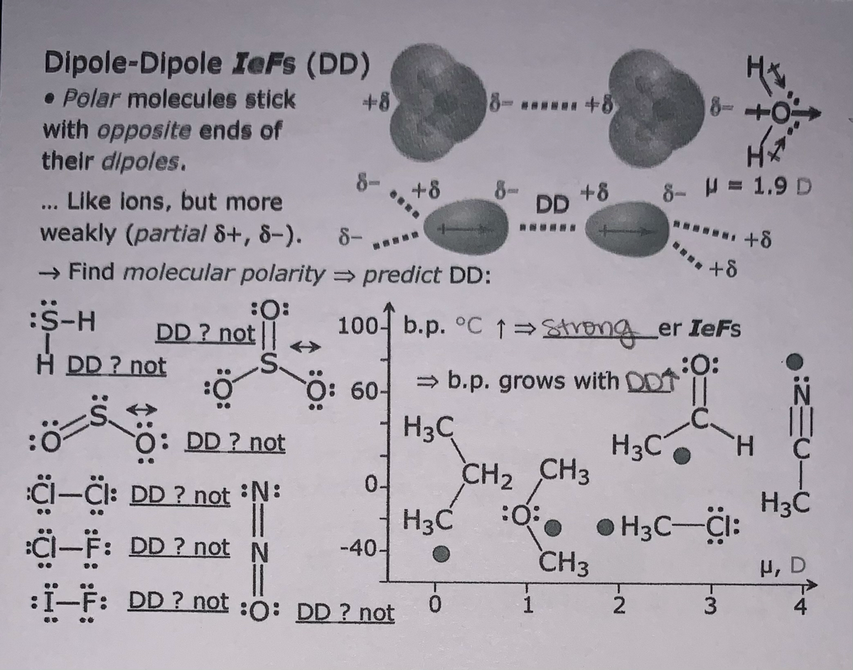 Dipole-Dipole IeFs (DD)
• Polar molecules stick
with opposite ends of
their dipoles.
+8
8-+0
8- H= 1,9 D
*... +8
8-
Like ions, but more
+8
8-
DD
+8
...
weakly (partial 8+, 8–).
8-
→ Find molecular polarity = predict DD:
+8
:S-H
:O:
DD ? not |
100- b.p. °C ↑ Strong er IeFs
H DD ? not
:O:
→ b.p. grows with DDT
0:0
0: DD ? not
H3C
H3C"
H.
CH2 CH3
:CI-Cl: DD ? not N:
0-
H3Ċ
:Ci-F: DD ? not N
H3C
-40-
O H3C-CI:
CH3
H, D
:I-F: DD? not
:0: DD ? not
0.
2.
4
:ZEU-C
