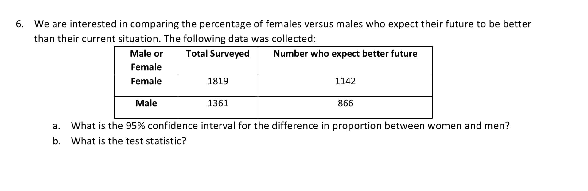 We are interested in comparing the percentage of females versus males who expect their future to be better
than their current situation. The following data was collected:
Male or
Total Surveyed
Number who expect better future
Female
Female
1819
1142
Male
1361
866
а.
What is the 95% confidence interval for the difference in proportion between women and men?
b. What is the test statistic?

