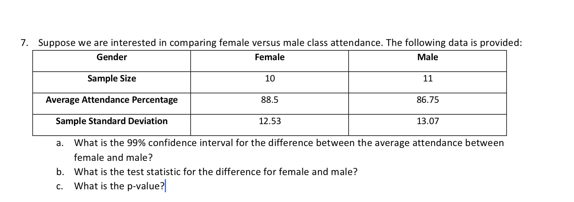 7. Suppose we are interested in comparing female versus male class attendance. The following data is provided:
Gender
Female
Male
Sample Size
10
11
Average Attendance Percentage
88.5
86.75
Sample Standard Deviation
12.53
13.07
a. What is the 99% confidence interval for the difference between the average attendance between
female and male?
b.
Vhat is
test statistic for the difference for female and male?
What is the p-value?
С.
