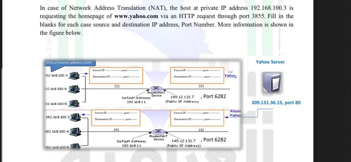 In case of Network Address Translation (NAT), the host at private IP address 192.168.100.3 is
requesting the homepage of www.yahoo.com via an HTTP request through port 3855. Fill in the
blanks for each case source and destination IP address, Port Number. More information is shown in
the figure below.
http://www.yahoo.com
Yahoo Server
To
port
port-
Source IP:▪▪▪▪▪ port
Destination IP
192.168.100.3
Yahoo
port
(2)
92.168.100.4
145.12.131.7 Port 6282
,
Default Gateway
192.168.11
(Public IP Address)
92.168.100.5
209.131.36.15, port 80
port-
Source IP: port
192.168.100.3
port....
Destination IP, port
192.168.100.4
(3)
Default Gateway
192.168.1.1
145.12.131.7, Port 6282
(Public IP Address)
192.168.100.5
Source IP
Destination IP
Source IP
Destination IP
(1)
∞-
Router/NAT
Device
Router/NAT
Device
From
Yahoo