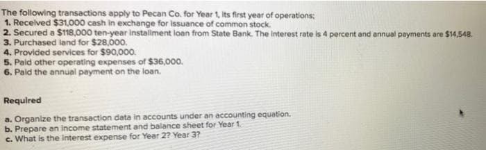 The following transactions apply to Pecan Co. for Year 1, its first year of operations;
1. Received $31,000 cash in exchange for issuance of common stock.
2. Secured a $118,000 ten-year installment loan from State Bank. The interest rate is 4 percent and annual payments are $14,548.
3. Purchased land for $28,000.
4. Provided services for $90,000.
5. Paid other operating expenses of $36,000.
6. Paid the annual payment on the loan.
Required
a. Organize the transaction data in accounts under an accounting equation.
b. Prepare an income statement and balance sheet for Year 1.
c. What is the interest expense for Year 2? Year 3?
