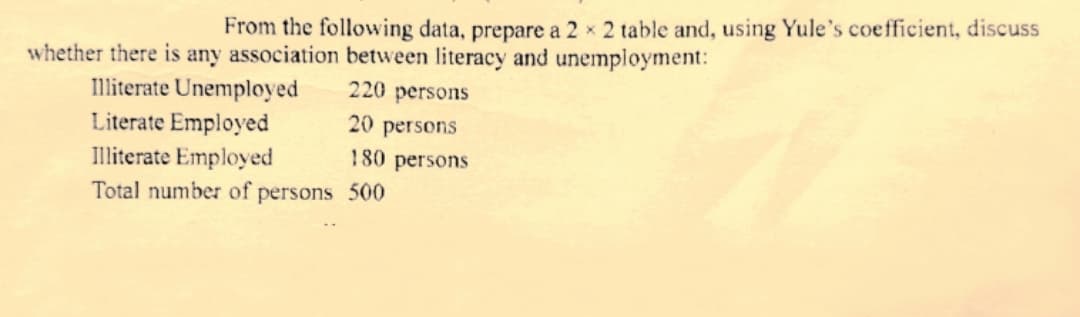 From the following data, prepare a 2 x 2 table and, using Yule's coefficient, discuss
whether there is any association between literacy and unemployment:
Illiterate Unemployed
Literate Employed
Illiterate Employed
Total number of persons 500
220 persons
20 persons
180 persons
