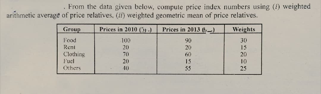 From the data given below, compute price index numbers using (i) weighted
arithmetic average of price relatives, (ii) weighted geometric mean of price relatives.
Group
Prices in 2010 () .)
Prices in 2013 )
Weights
Food
100
90
30
Rent
20
20
15
Clothing
70
60
20
Fuel
Others
20
15
10
40
55
25
