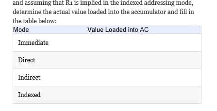 and assuming that R1 is implied in the indexed addressing mode,
determine the actual value loaded into the accumulator and fill in
the table below:
Mode
Value Loaded into AC
Immediate
Direct
Indirect
Indexed
