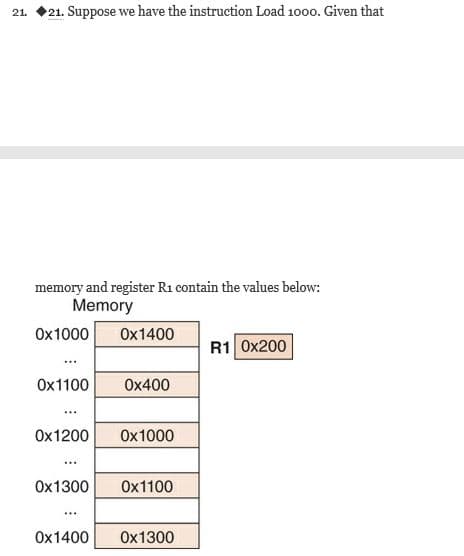 21. Suppose we have the instruction Load 1000. Given that
21.
memory and register R1 contain the values below:
Memory
Ox1000
Ox1400
R1 Ox200
Ox1100
Ox400
Ox1200
Ox1000
Ox1300
Ox1100
Ox1400
Ox1300
