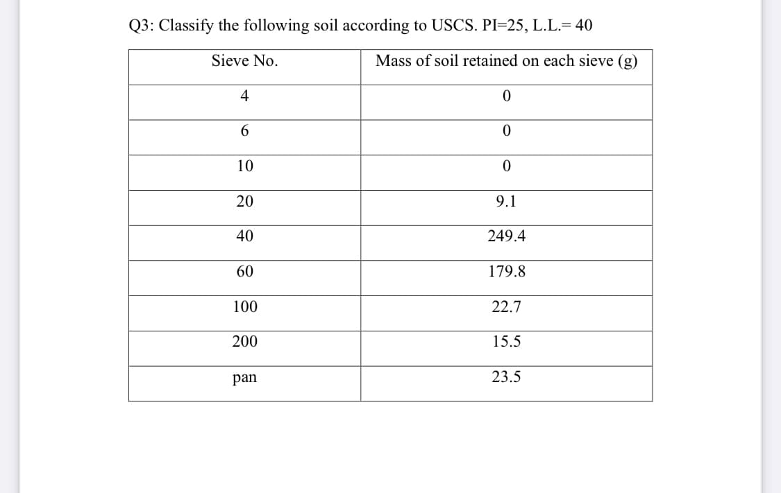 Q3: Classify the following soil according to USCS. PI=25, L.L.= 40
Sieve No.
Mass of soil retained on each sieve (g)
4
10
20
9.1
40
249.4
60
179.8
100
22.7
200
15.5
pan
23.5
